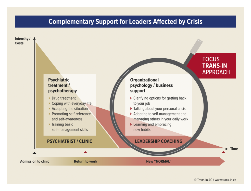 Trans-In – Complementary support for managers in times of crisis